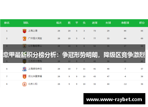 意甲最新积分榜分析：争冠形势明朗，降级区竞争激烈