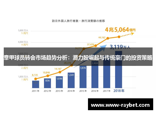 意甲球员转会市场趋势分析：潜力股崛起与传统豪门的投资策略