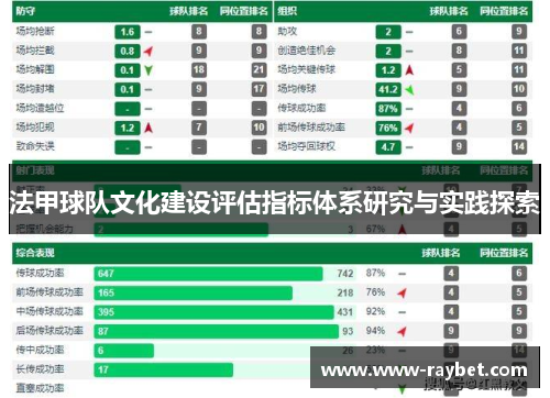 法甲球队文化建设评估指标体系研究与实践探索