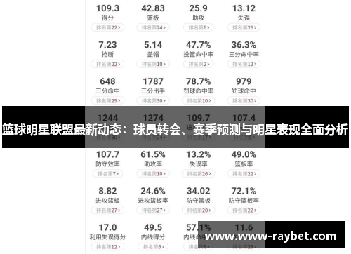 篮球明星联盟最新动态：球员转会、赛季预测与明星表现全面分析