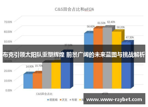 布克引领太阳队重塑辉煌 前景广阔的未来蓝图与挑战解析