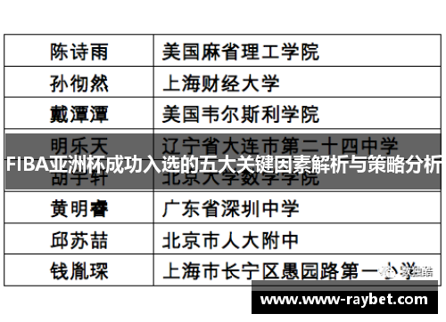 FIBA亚洲杯成功入选的五大关键因素解析与策略分析