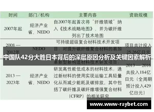 中国队42分大胜日本背后的深层原因分析及关键因素解析