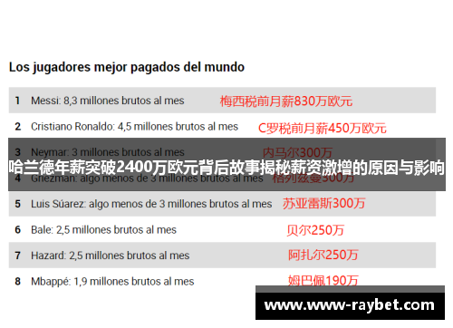 哈兰德年薪突破2400万欧元背后故事揭秘薪资激增的原因与影响