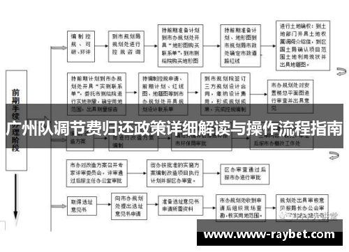 广州队调节费归还政策详细解读与操作流程指南