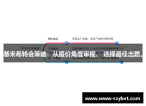 基米希转会策略：从报价角度审视， 选择最佳出路。