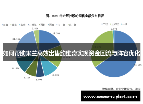 如何帮助米兰高效出售约维奇实现资金回流与阵容优化