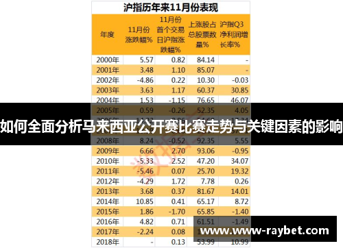 如何全面分析马来西亚公开赛比赛走势与关键因素的影响