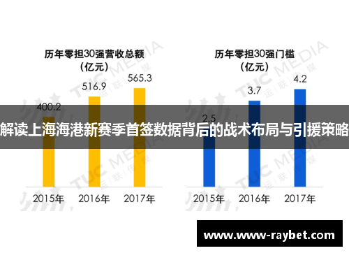 解读上海海港新赛季首签数据背后的战术布局与引援策略