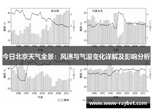 今日北京天气全景：风速与气温变化详解及影响分析