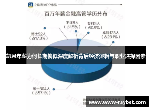 凯恩年薪为何长期偏低深度解析背后经济逻辑与职业选择因素